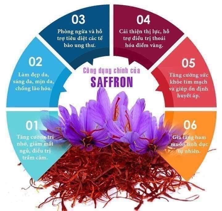 công dụng Nhụy hoa Saffrona