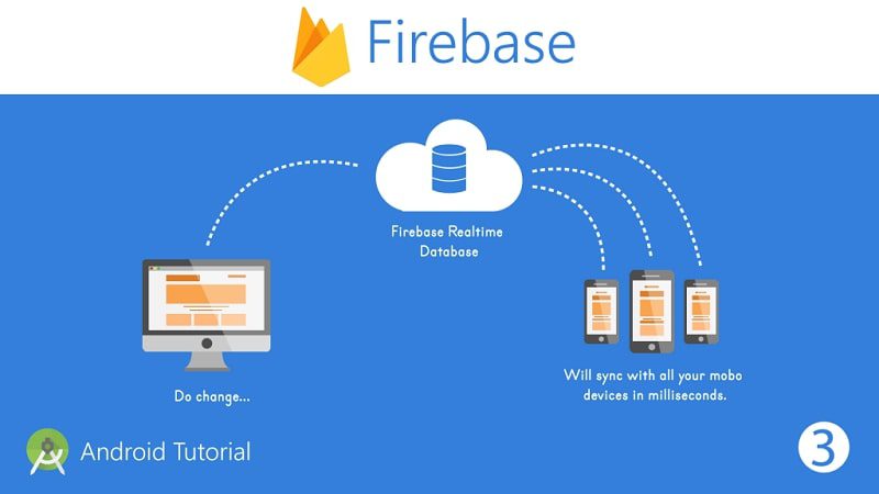 firebase là gì